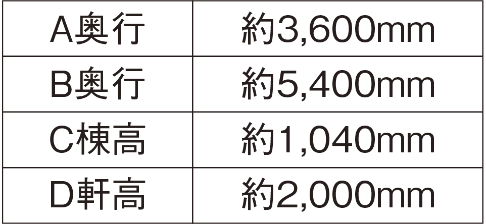 テントサイズ